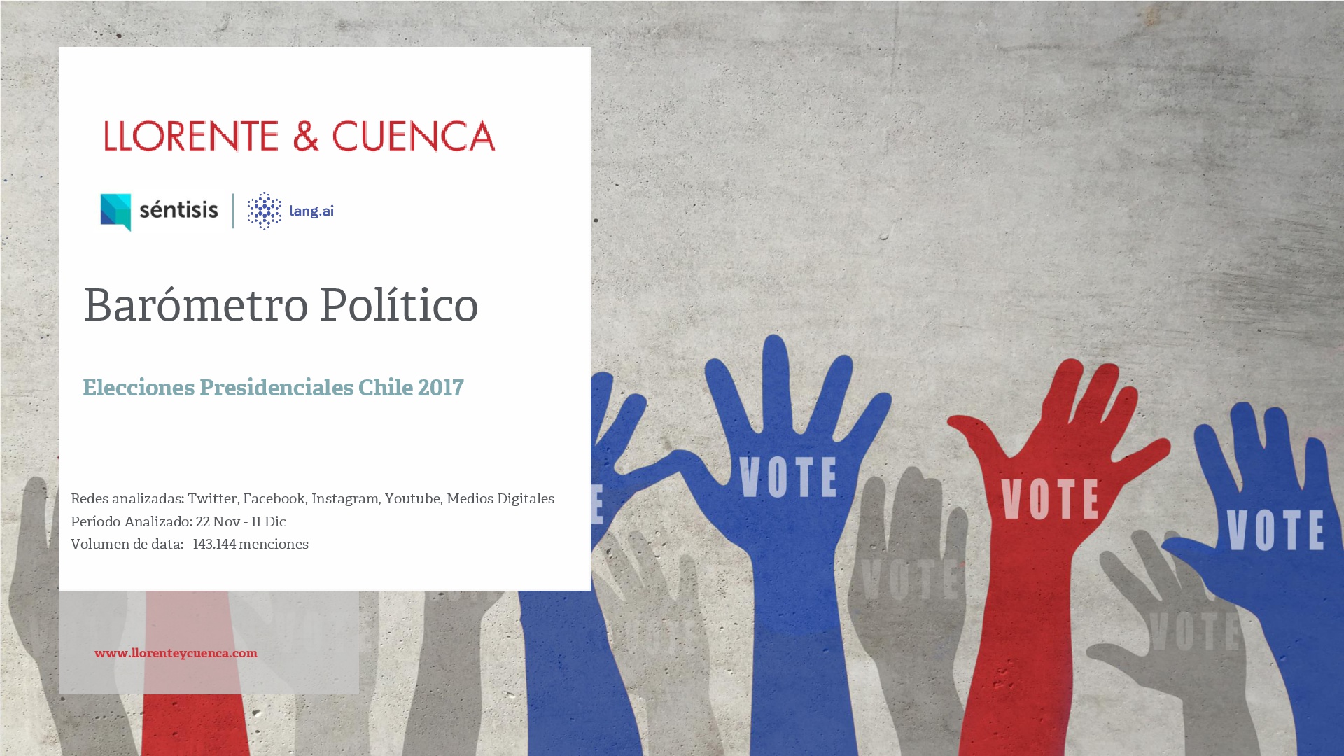 Barómetro político digital desarrollado por Llorente y Cuenca monitoreó la intención de voto en las redes sociales